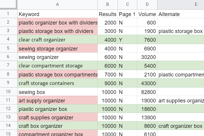 Spreadsheet with storage box related keyword search results data.